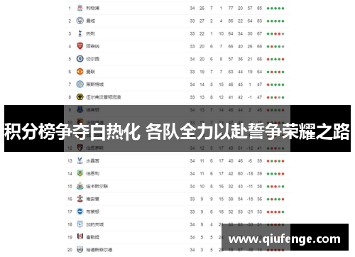 积分榜争夺白热化 各队全力以赴誓争荣耀之路
